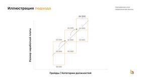 Анализ возможностей повышения заработной платы на предприятии в Хендерсон