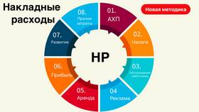Что означает накладные расходы в Хендерсон