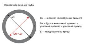 Что означает номинальный расход в Хендерсон