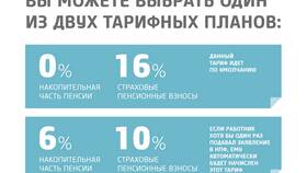 Что означает разморозка пенсионных накоплений в Хендерсон