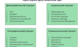 Что такое целевая цена акции в Хендерсон