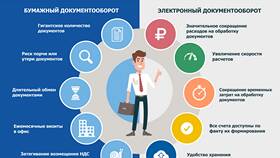 Что такое ЭДО для ООО: электронный документооборот для бизнеса в Хендерсон