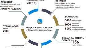 Что такое ОП на станциях РЖД в Хендерсон