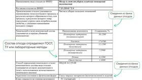 Что такое паспорт опасного отхода в Хендерсон