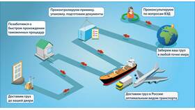 Что входит в комплекс услуг в Хендерсон