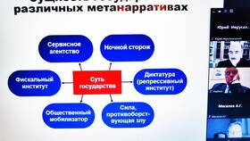 Что значит 