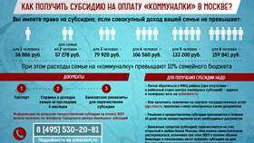 Что значит субсидии на жилье в Хендерсон