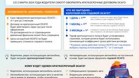 Факторы, влияющие на стоимость ОСАГО в 2024 году в Хендерсон