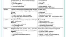 Инструкция как нормативный акт в Хендерсон