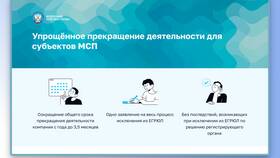 Как ликвидировать ООО через личный кабинет ФНС в Хендерсон