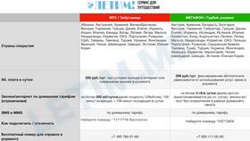 Как отключить роуминг на МТС в Хендерсон