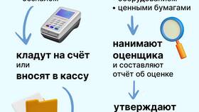 Как открыть и закрыть ООО: полное руководство в Хендерсон