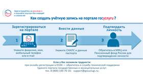 Как подать ходатайство через портал Госуслуги: пошаговая инструкция