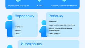 Как поменять страховой полис после замужества в Хендерсон