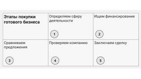 Как правильно продать ООО: пошаговая инструкция в Хендерсон