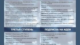 Как приобрести инвестиции в Хендерсон