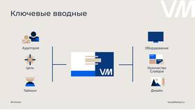 Как работают платформы для инвестиций в стартапы в Хендерсон