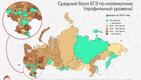 Как рассчитать процент успеваемости и качества знаний в Хендерсон
