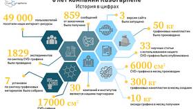 Как расшифровывается ООО в организации в Хендерсон