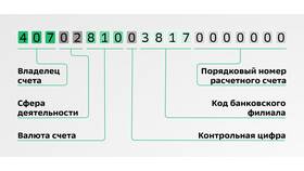 Как узнать ссудный счет в Сбербанке в Хендерсон
