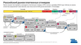Как выпустить платежный стикер Тинькофф бесплатно в Хендерсон