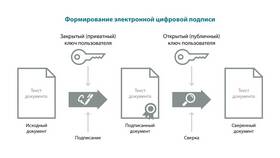 Письмо ЭЦП: что это в Хендерсон