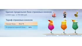 Почему сумма страховых взносов может превышать доход в Хендерсон