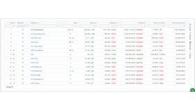 Рейтинг продавца: что это в Хендерсон