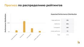 Роли и функции при выплате заработной платы в Хендерсон