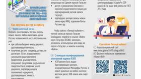 Сроки формирования доступа к личному кабинету ФНС через Госуслуги в Хендерсон