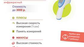 В чем подвох тарифа 