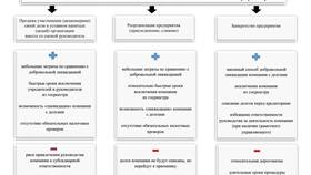 Юридическое лицо: что можно и как в Хендерсон